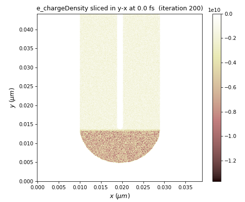 e_chargeDensity_0200