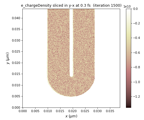 e_chargeDensity_1500