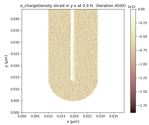 e_chargeDensity_4500