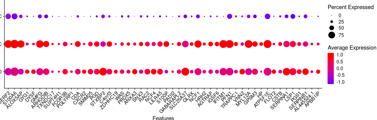 How to make the DotPlot legend text smaller? · Issue #6121 · satijalab ...