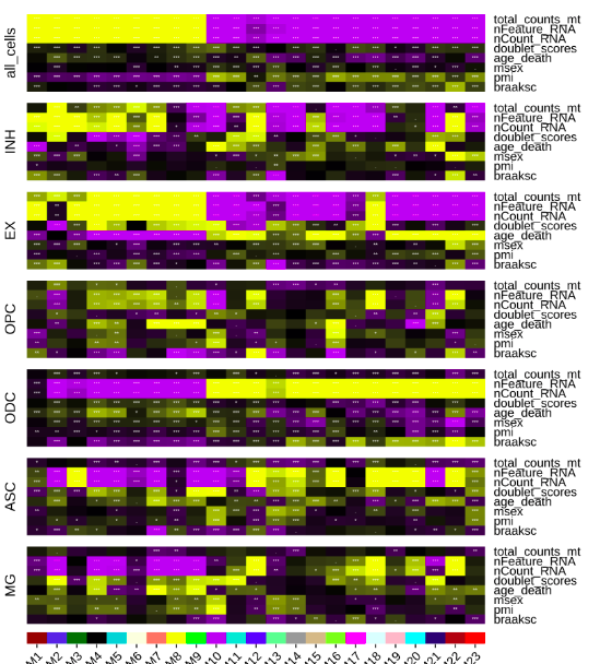 How to separately produce the correlation heatmap issue 32
