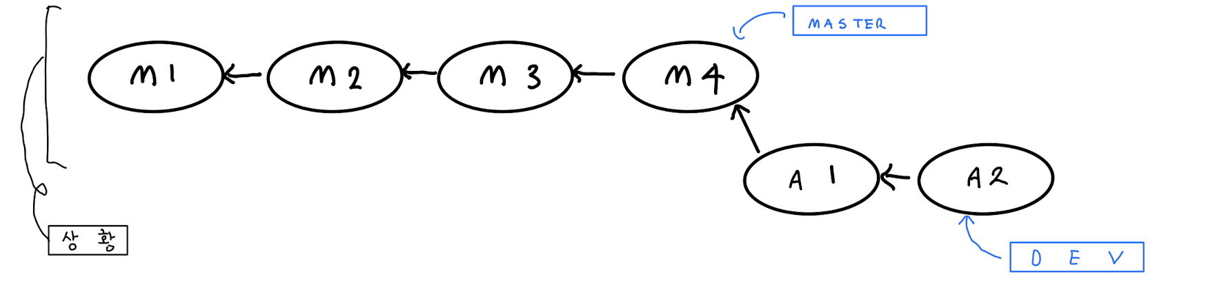 스크린샷 2021-10-17 오후 3 22 45