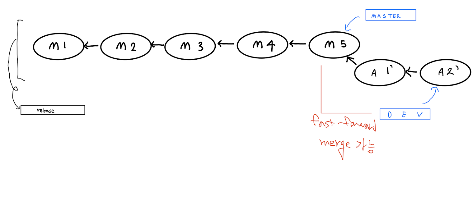 스크린샷 2021-10-17 오후 4 22 17