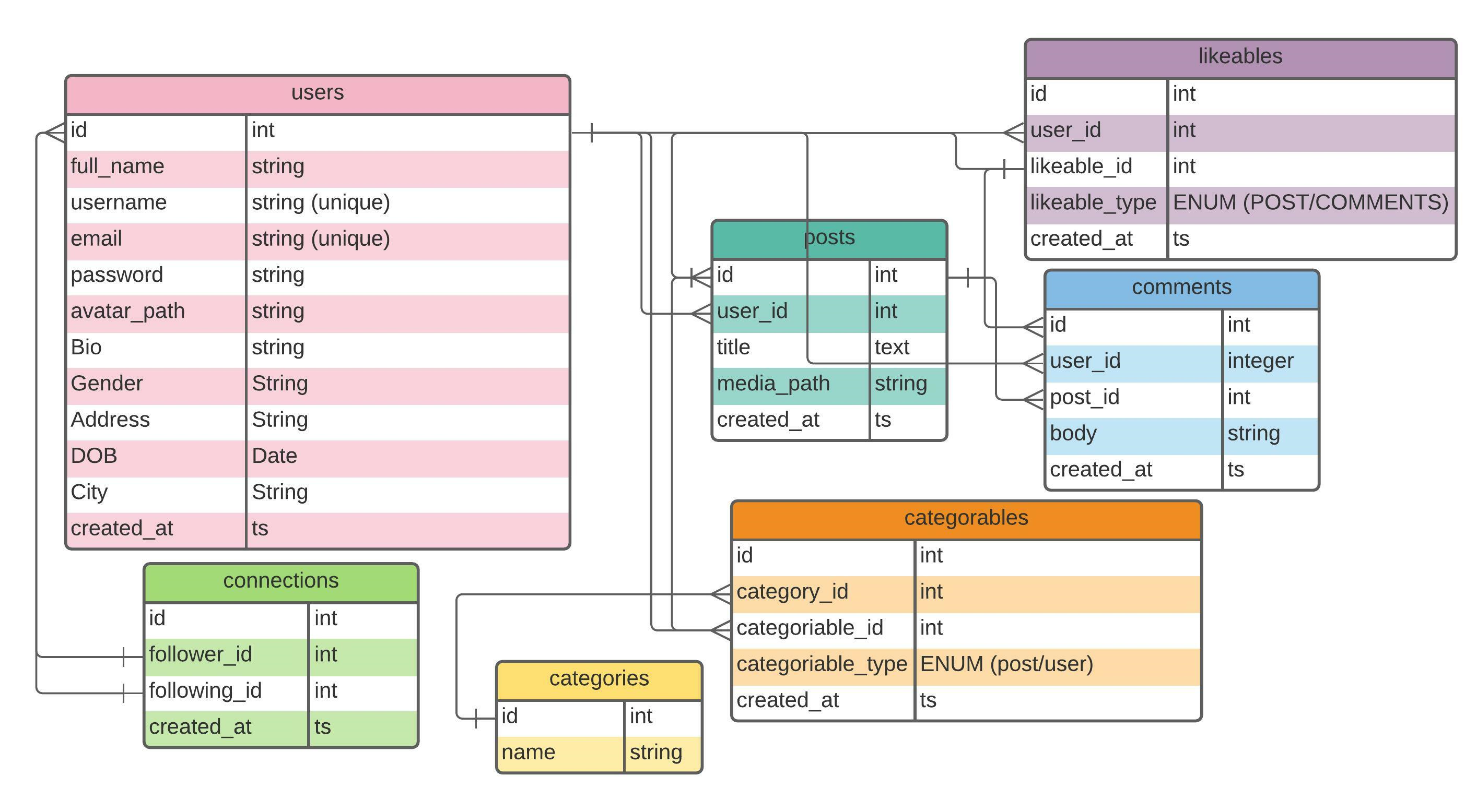 GitHub - 007hyno/Social-Media: Source code of social media website ...