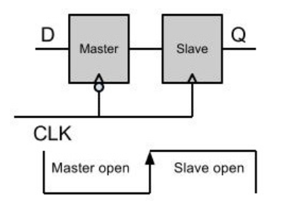 GitHub - AishikAnalogCKTdesign/DFF-using-2-1-MUX: DFF and 2:1 MUX are ...