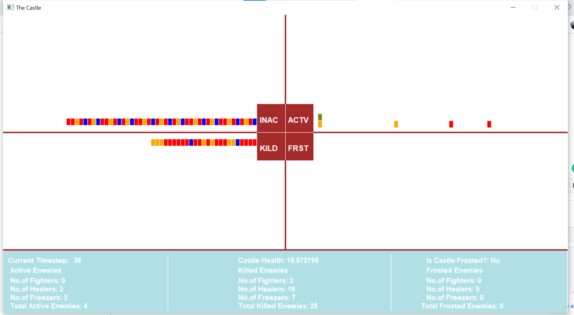 GitHub - OmarElsakka1/Castle-Game: Castle Game using C++ (Highlight the ...