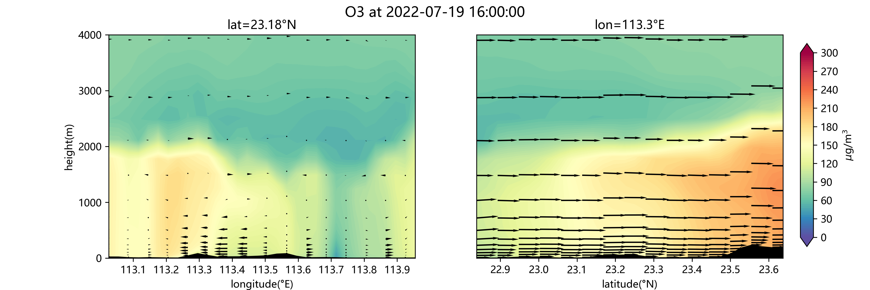 GitHub - xuyf-web/MS-CaseGZ2022: Plot scripts for base in Guangzhou ...