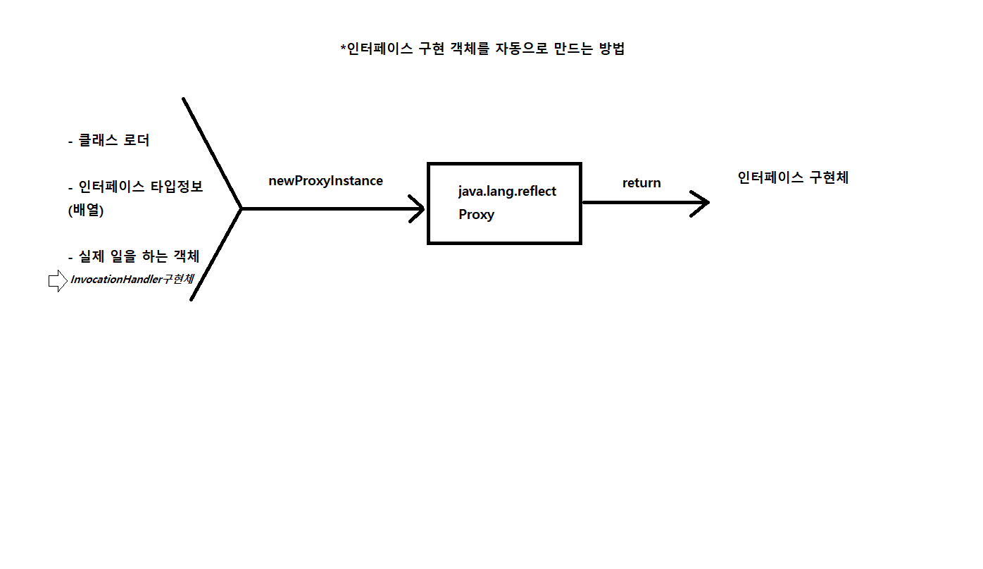 제목 없음