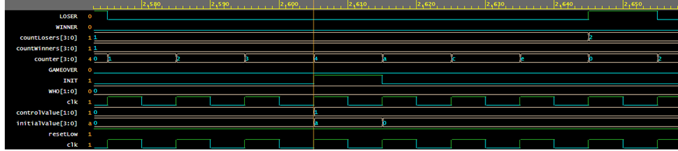 GitHub - ShamsElgohary/MultiMode-Counter · GitHub