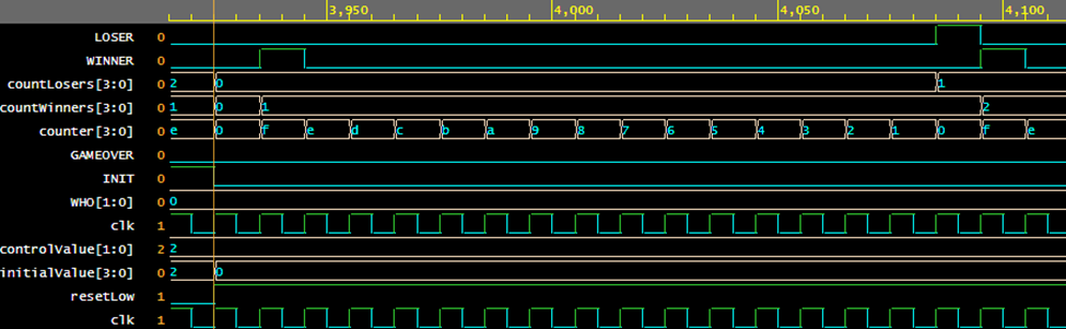 GitHub - ShamsElgohary/MultiMode-Counter · GitHub