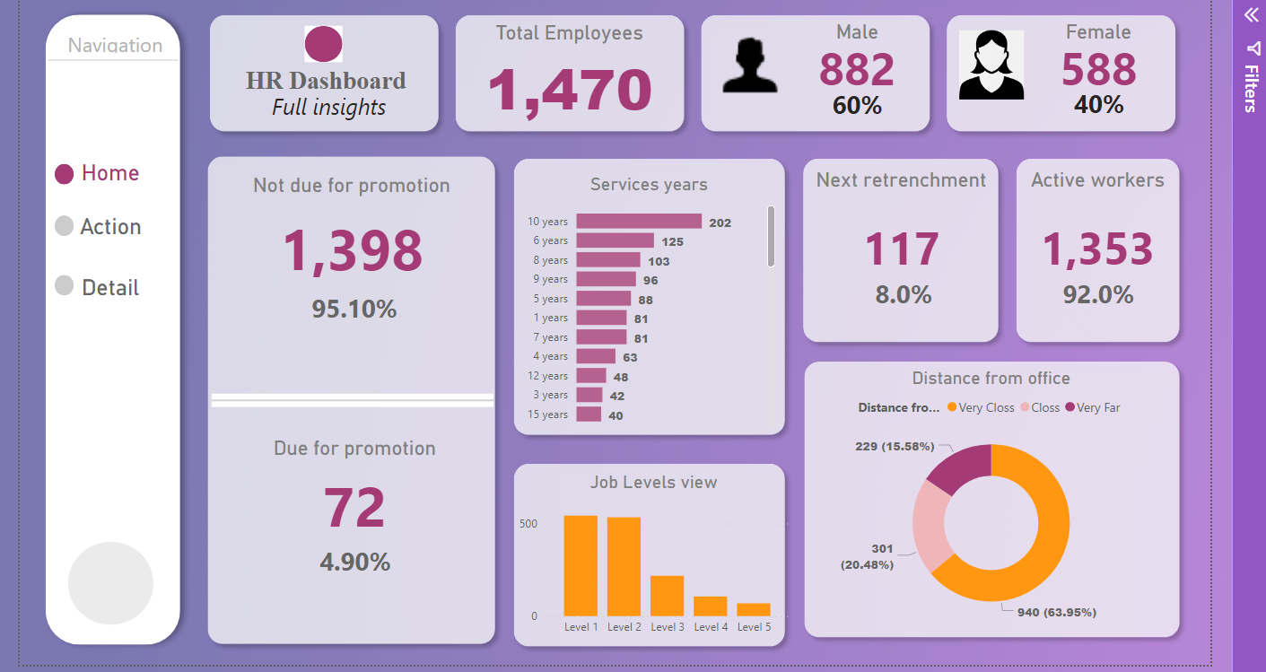 GitHub - shubhamtayade1111/HR_Analytics_Dashboard