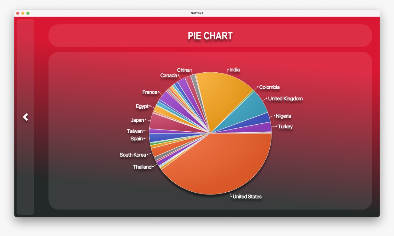 Github nazerke23 javafx oracle movie app
