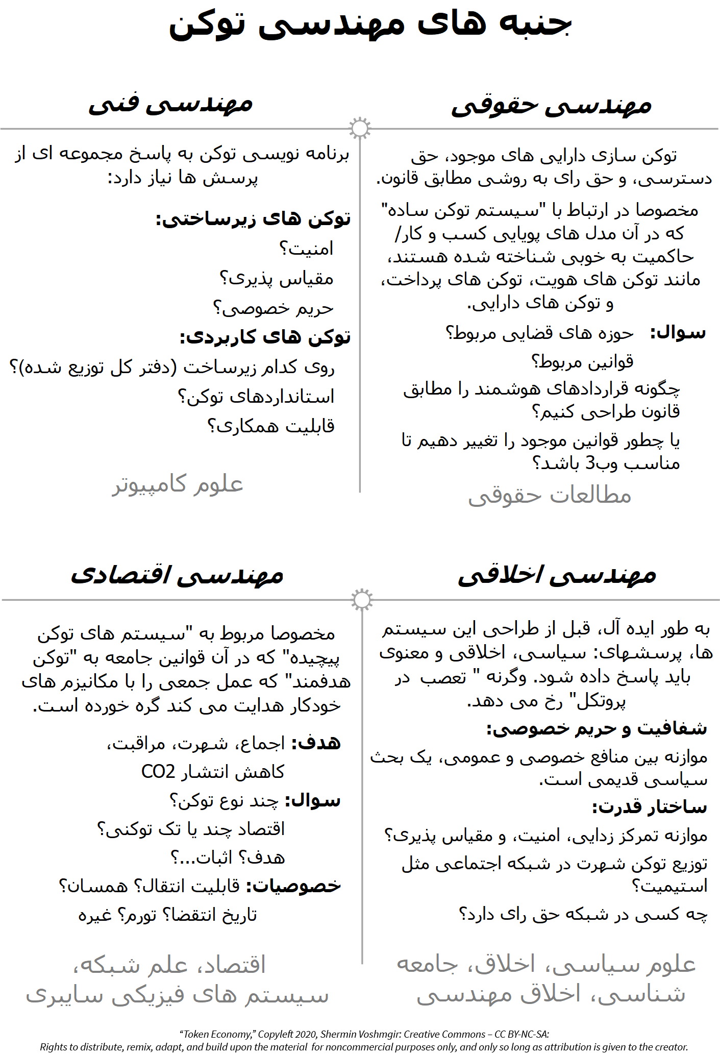 جنبه های مهندسی توکن