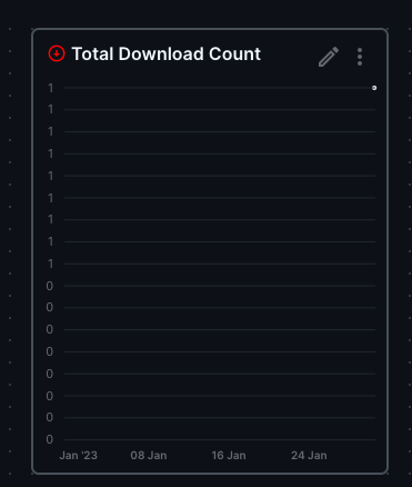 Insights Time Series - Simple counter over time · directus directus ...