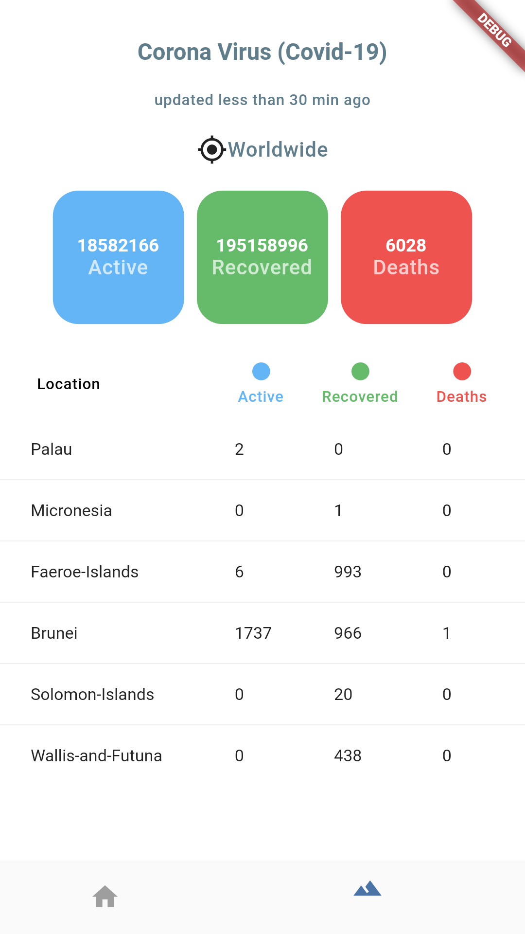 GitHub - Ahlam-dev/CovidTrackerApp: Covid19 Tracker Application ...