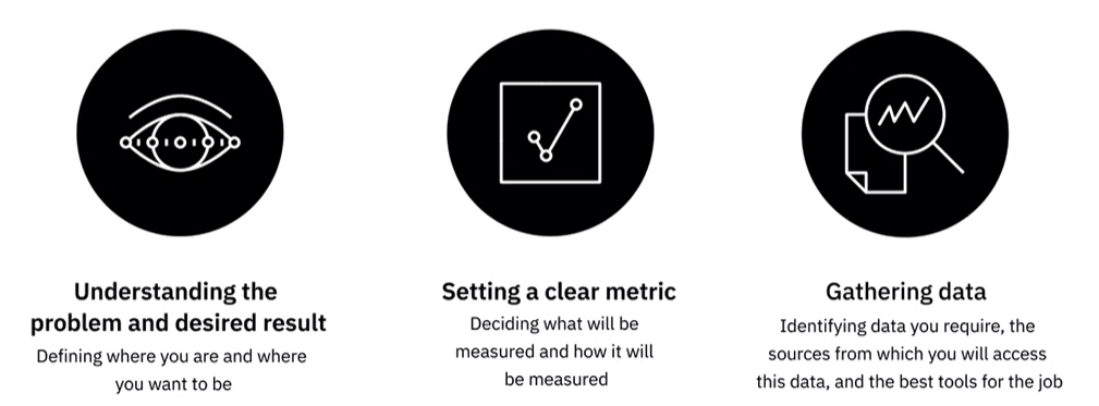 GitHub - parth0081/Data-Analysis