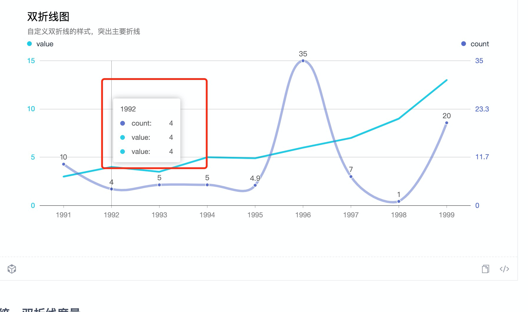 DualLine 的 tooltip 数据重复显示 · Issue #1589 · antvis/G2Plot · GitHub