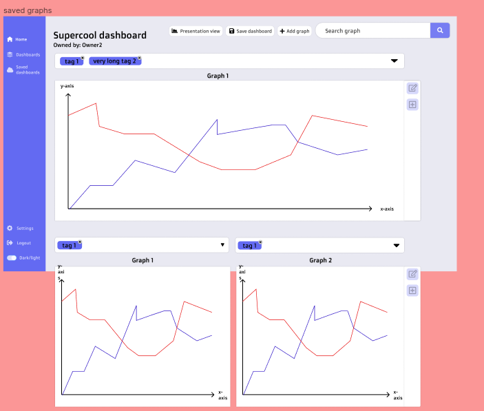 Create dashboard page where graphs are displayed · Issue #76 · PUM13 ...