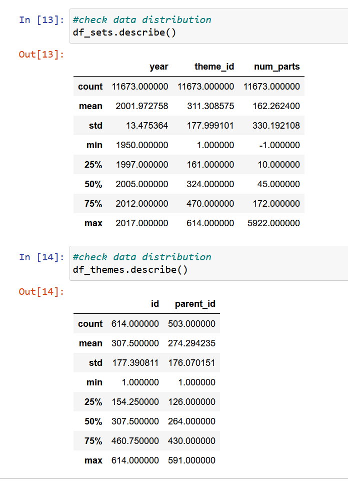 GitHub - cdcksn/Python-and-Tableau: A Personal Project on LEGO