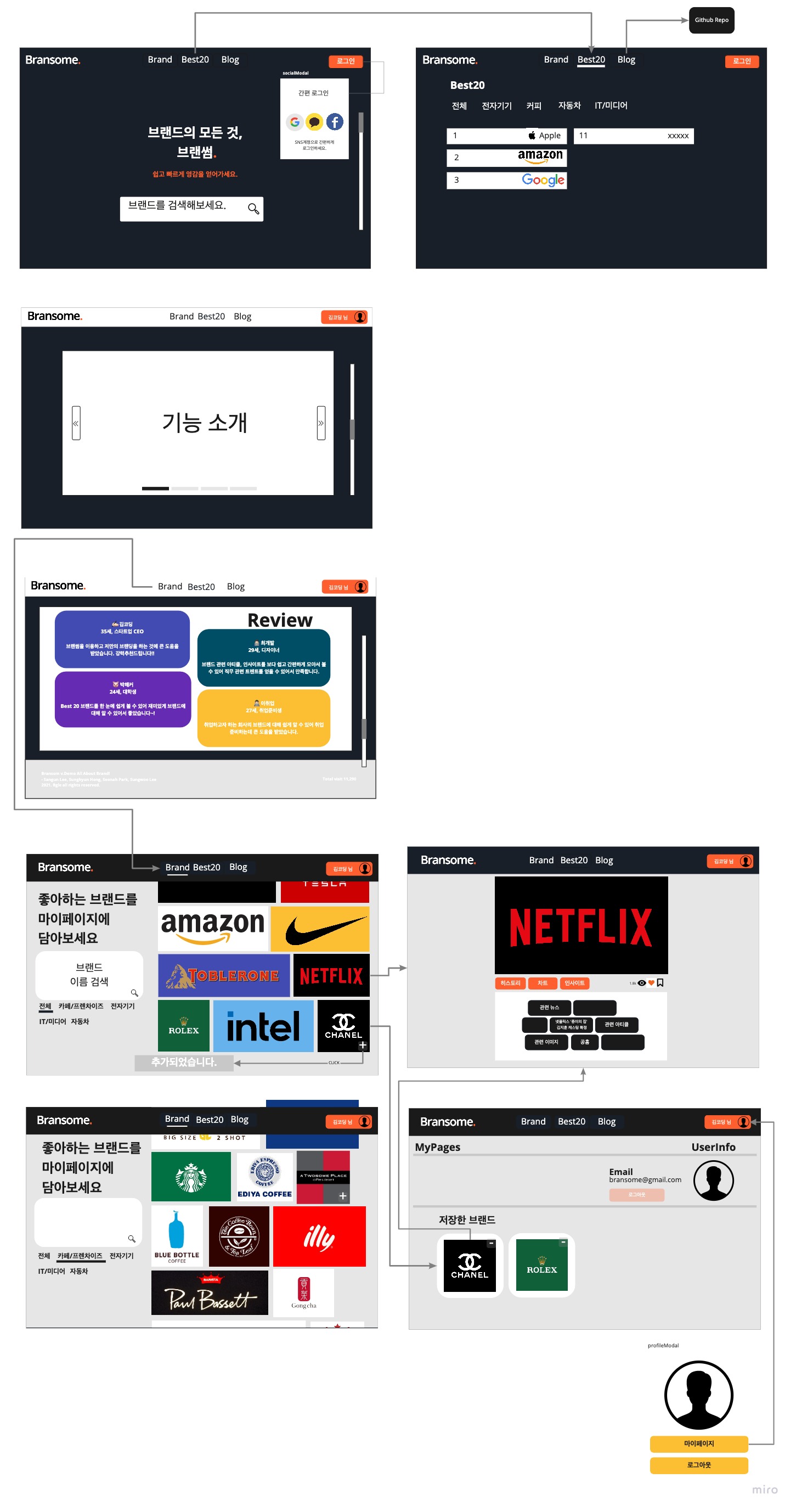 Team Bgle - UI-Design (1)