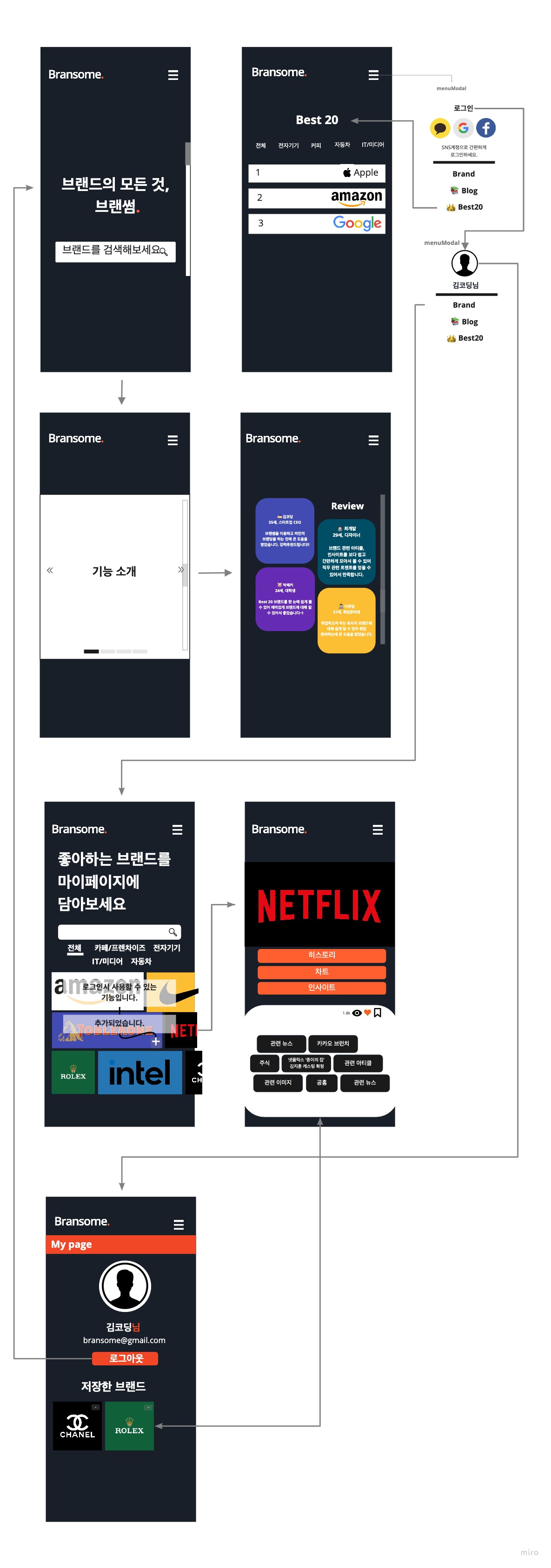 Team Bgle - UI-Design(반응형) (1)