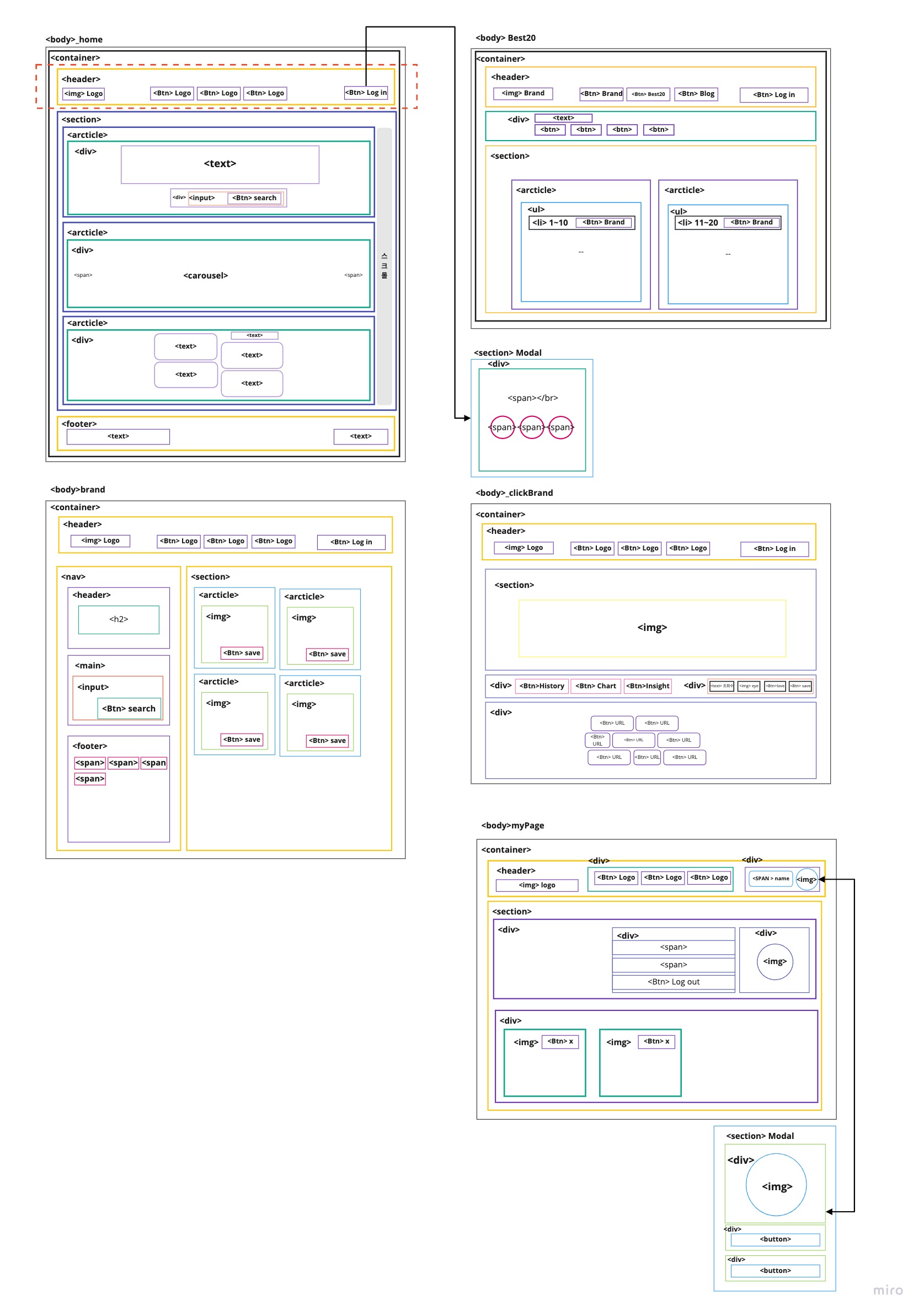 Team Bgle - Wire-frame