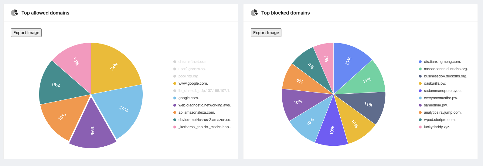 🐛[BUG] chartInstance overrides previous chart instances in other ...