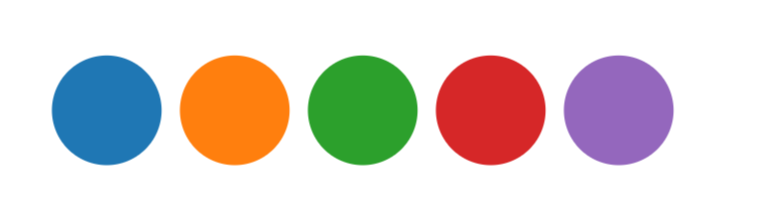 Working Example of Bubble Chart - Hello World? · d3 d3 · Discussion ...