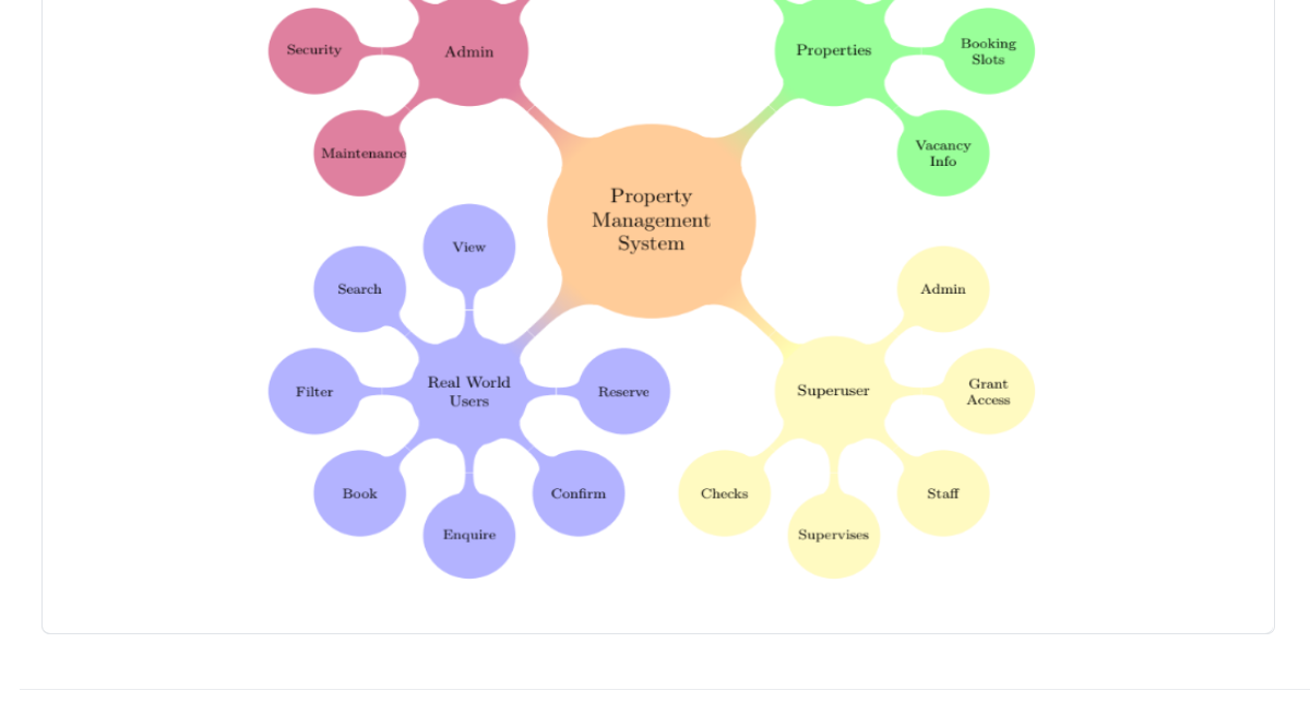 Add Contributors Table in README.md by samir0711 · Pull Request 30