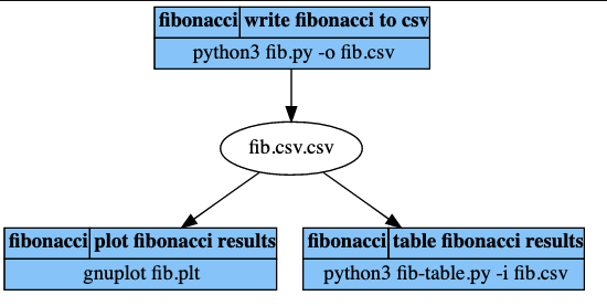 Dependency Graph prints file extensions twice · Issue #92 · awslabs/aws ...