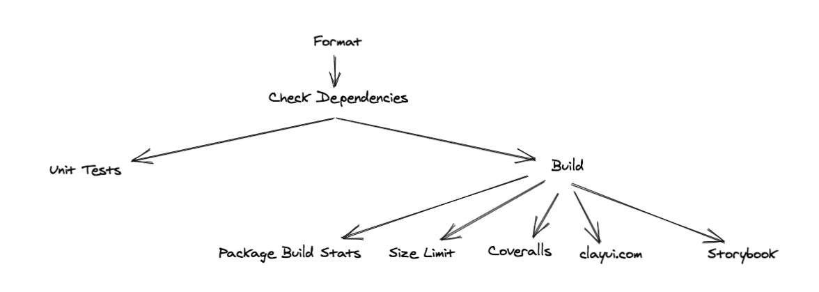 Screen Shot 2020-05-20 at 3 54 18 PM