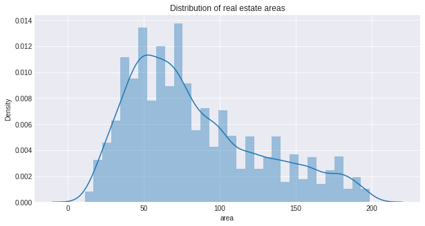GitHub - jonielbarreto/dataVisualization: Data visualization in Python ...