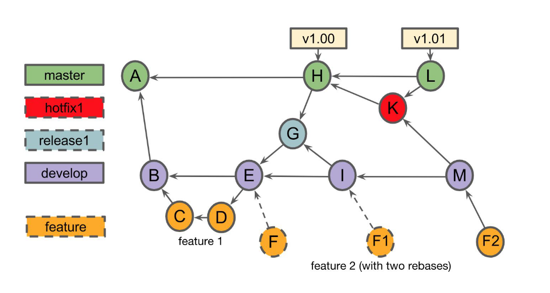 GitHub Elshirak/mastering_gitflow_workflow chains I'm going to