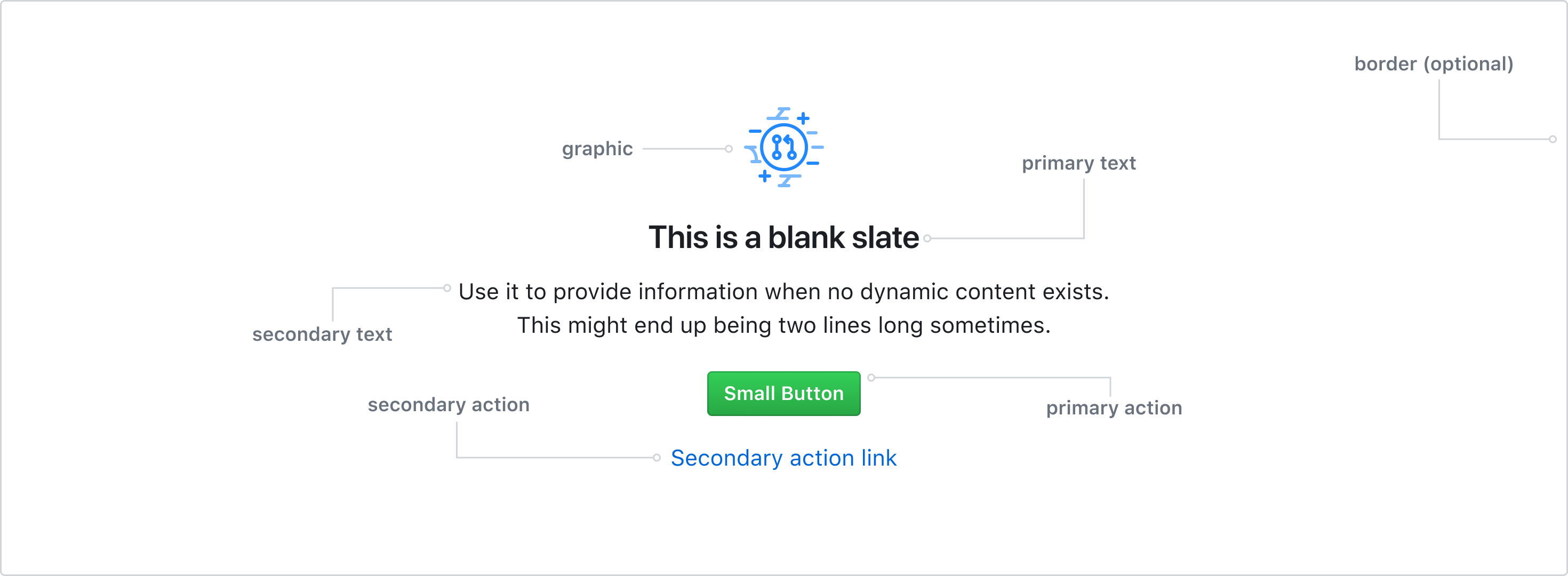 Blankslate anatomy