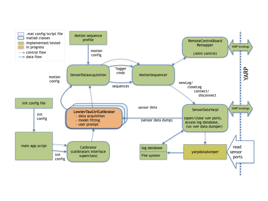 sensorscalibinertialfunctionaldiagram