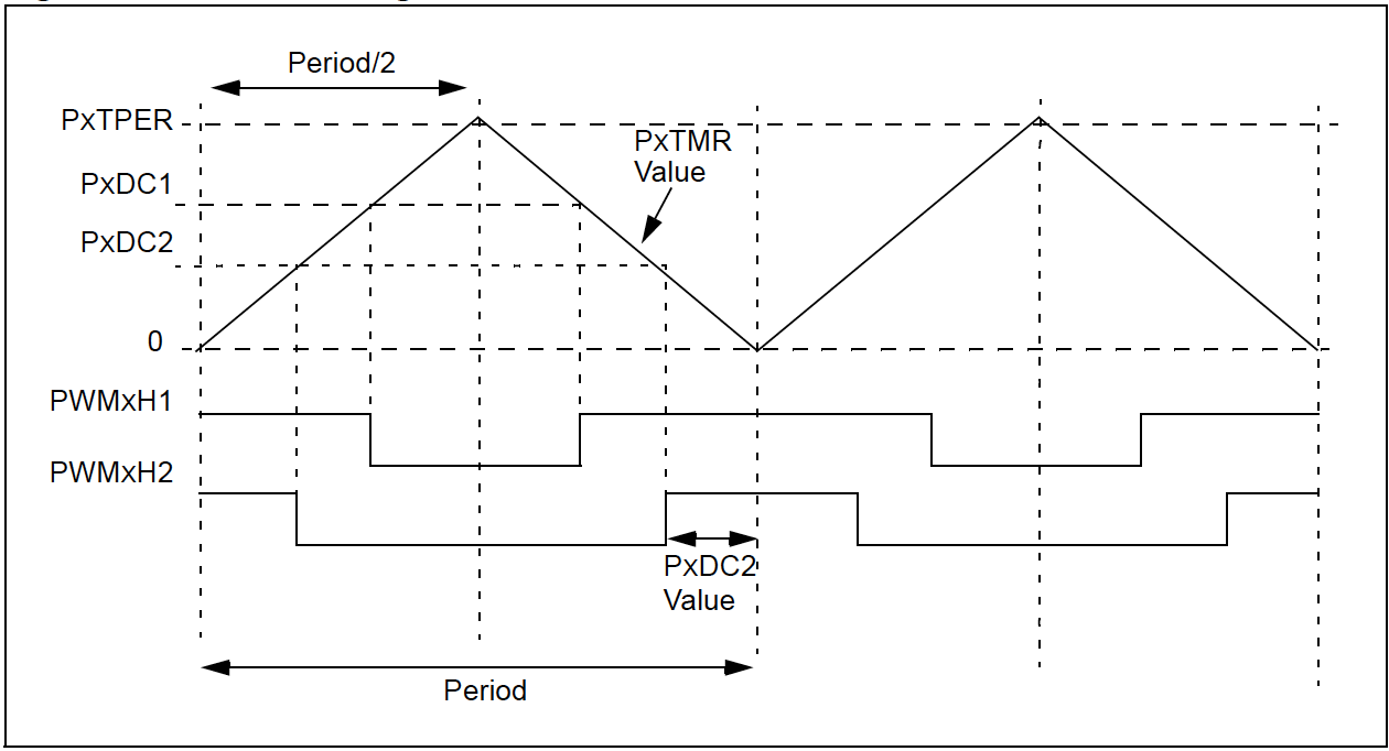 Does Pwm Reduce Current At Beth Heard Blog Does Pwm Reduce Current At Beth Heard Blog