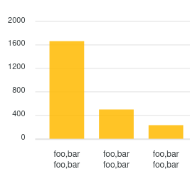 chart_xaxis