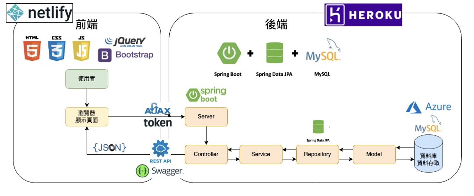 GitHub - MaxKuo0712/EEIT42-Project-OrderHippo: EEIT42-Project-OrderHippo