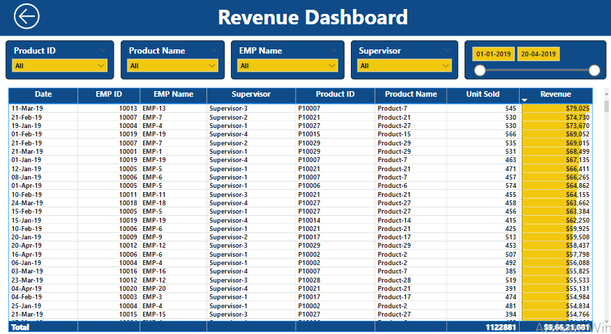 GitHub - shailzavarshney/Revenue-Analysis-Dashboard · GitHub