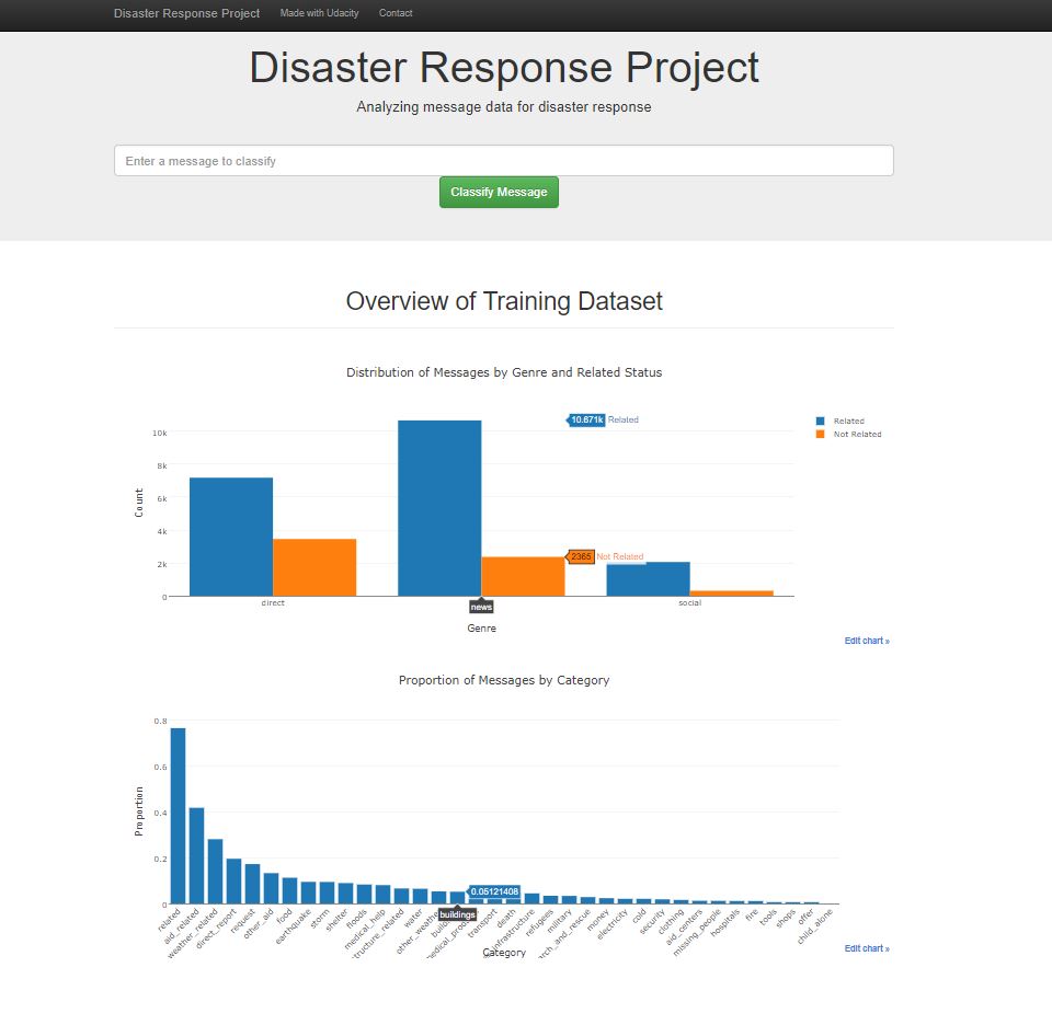 GitHub - evegrace/Disaster-Response-project: A project that repairs ...