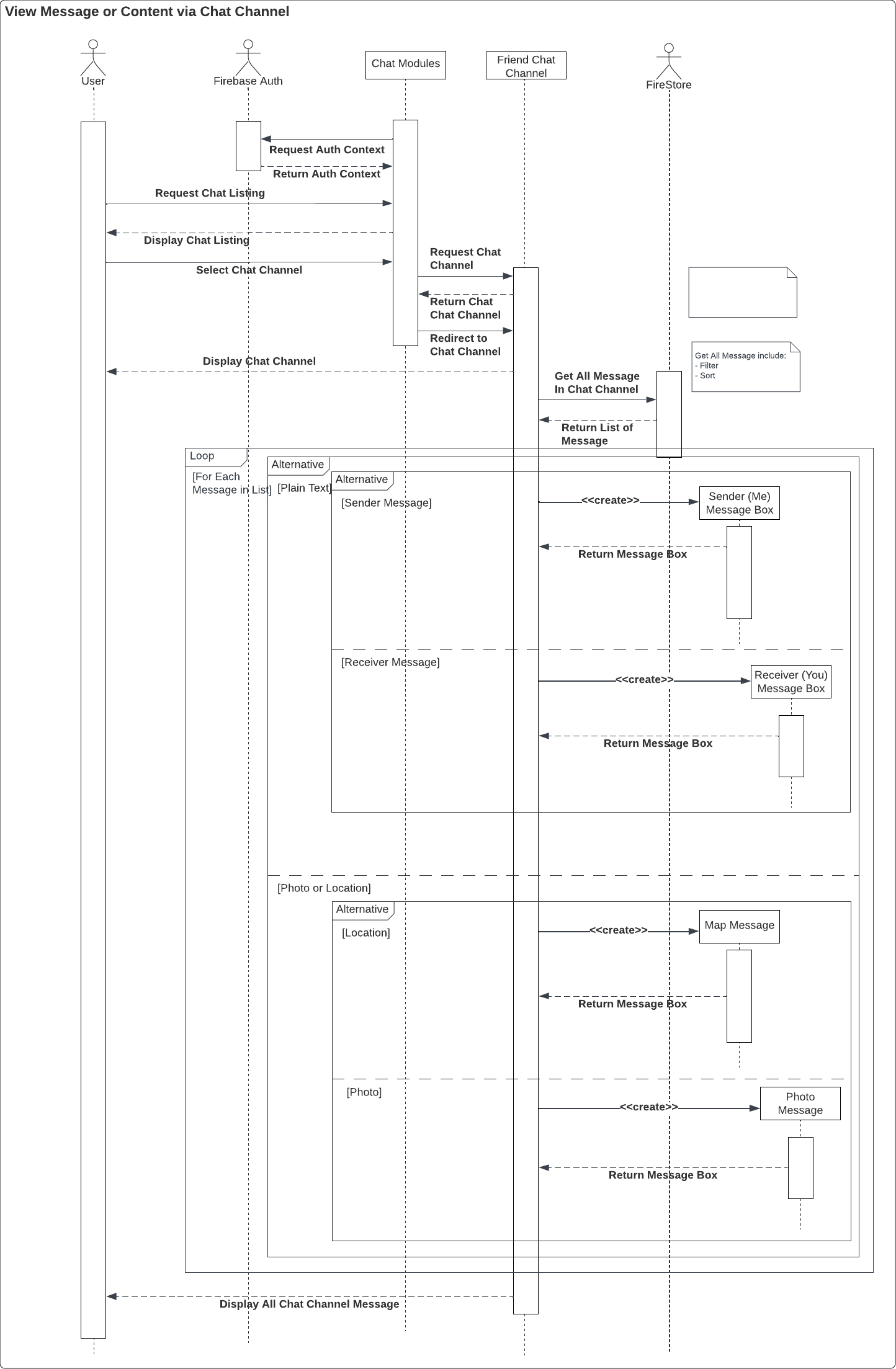 View Message History