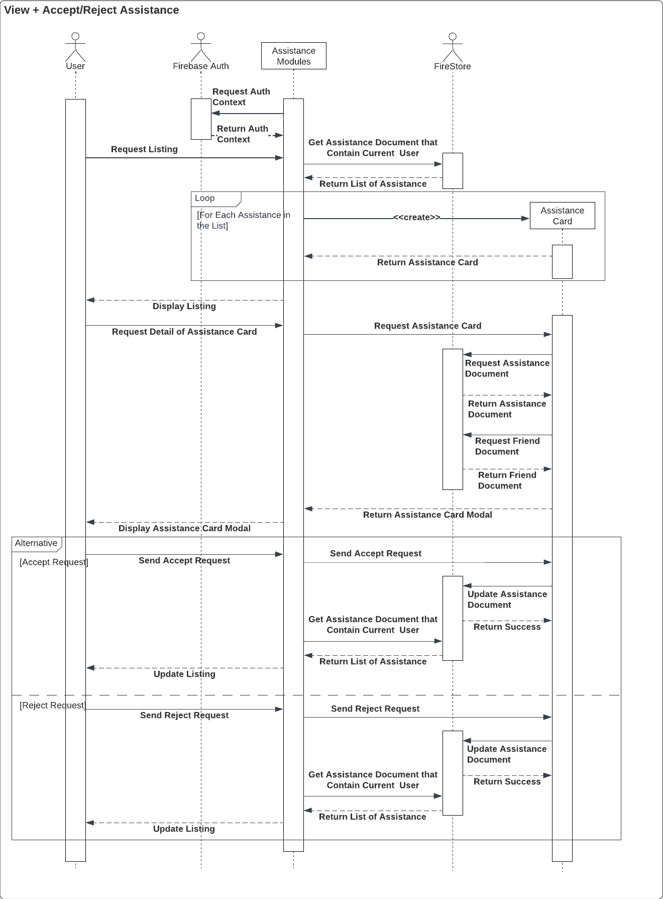 View Assistance