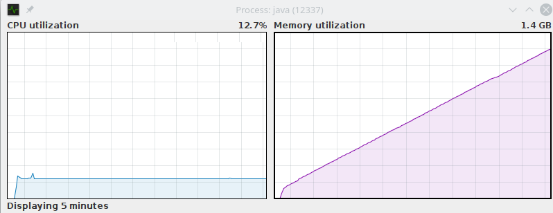 Memory leak in HWDiskStore.updateAttributes() on Linux · Issue #1162 ...
