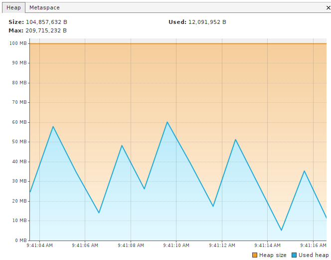 Memory leak in HWDiskStore.updateAttributes() on Linux · Issue #1162 ...