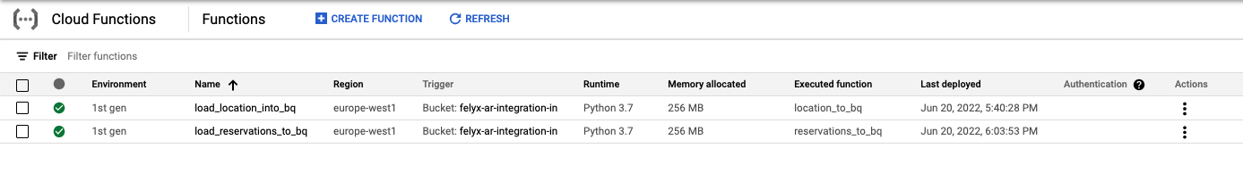 GitHub - AnasRGD/gcp_data_ingestion_api: Batch Data Ingestion Process ...