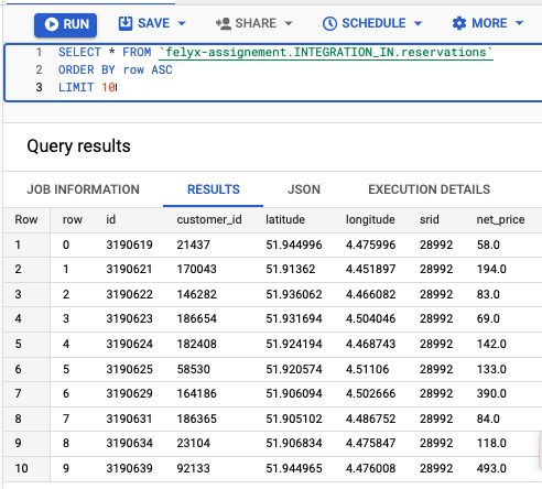 GitHub - AnasRGD/gcp_data_ingestion_api: Batch Data Ingestion Process ...