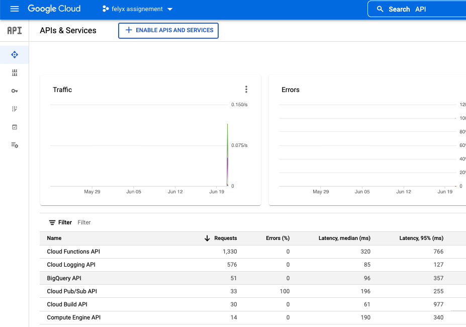 GitHub - AnasRGD/gcp_data_ingestion_api: Batch Data Ingestion Process ...