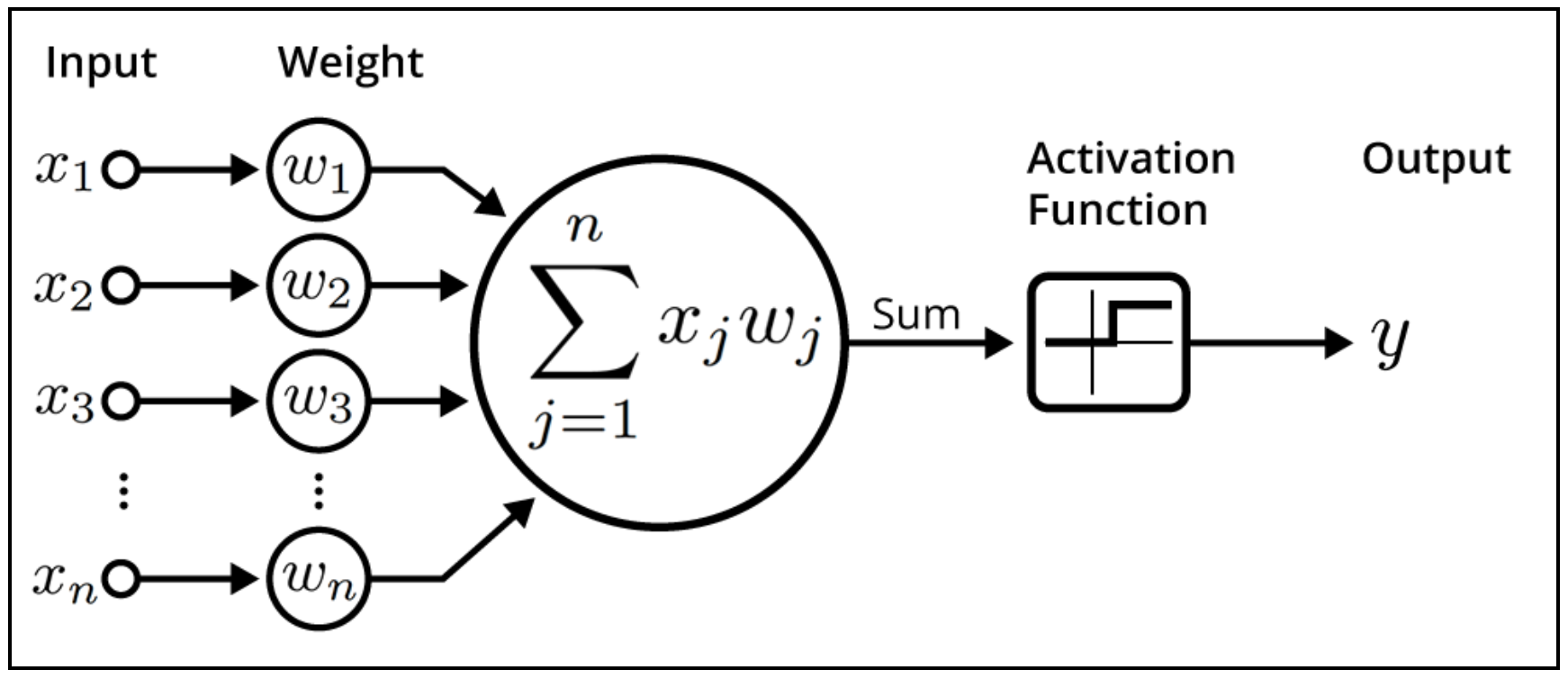 GitHub - krushaybhavsar/ai-car: In this project, I used NeuroEvolution ...
