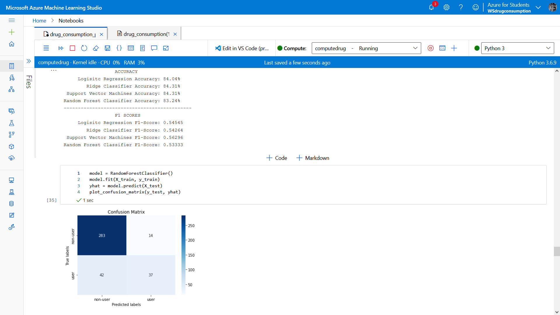 GitHub - Shanthan0/Drug-Consumption-Analysis-: https://youtu.be/sf6Y1eu_B98