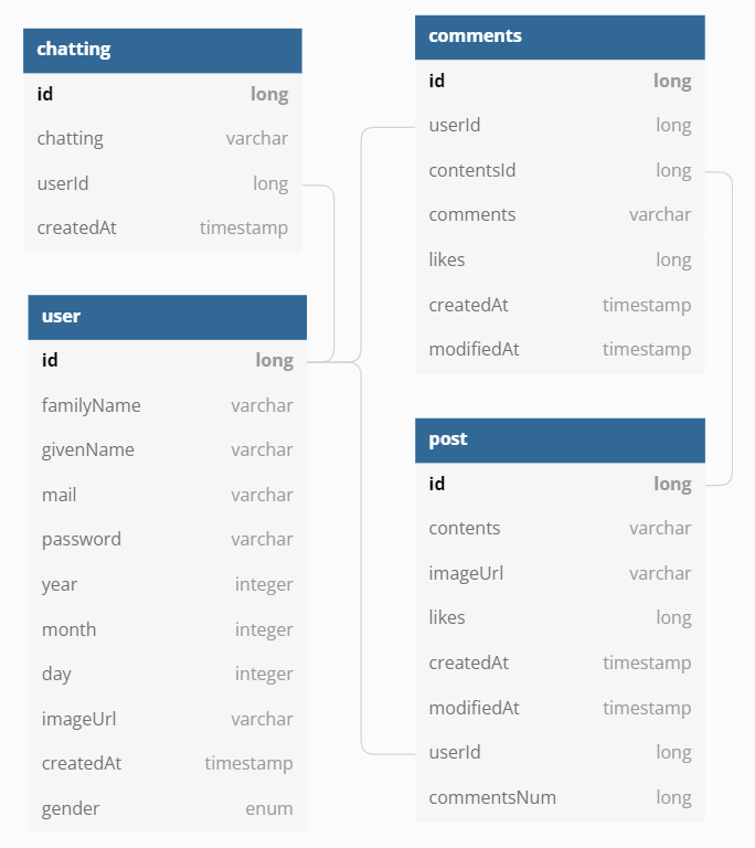 GitHub - natural-nine/clone-coding-hanghae99: clone coding hanghae99